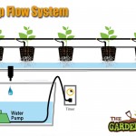 Drip Flow System