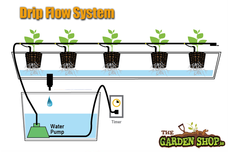 Drip Flow System